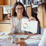 result-driven-approach