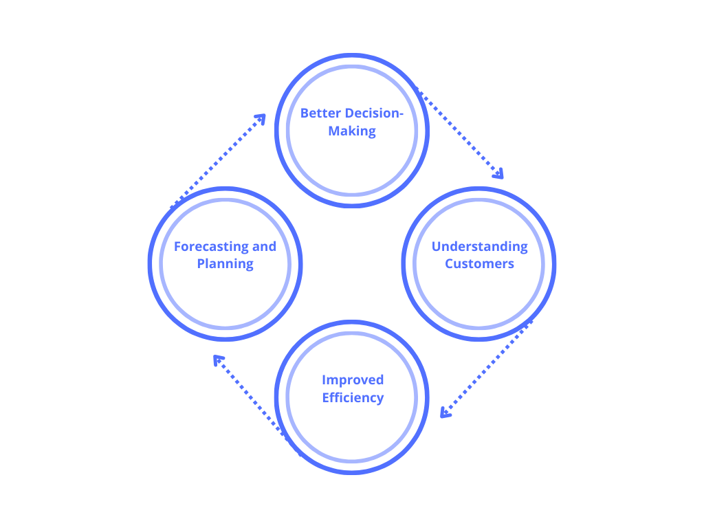 data science services