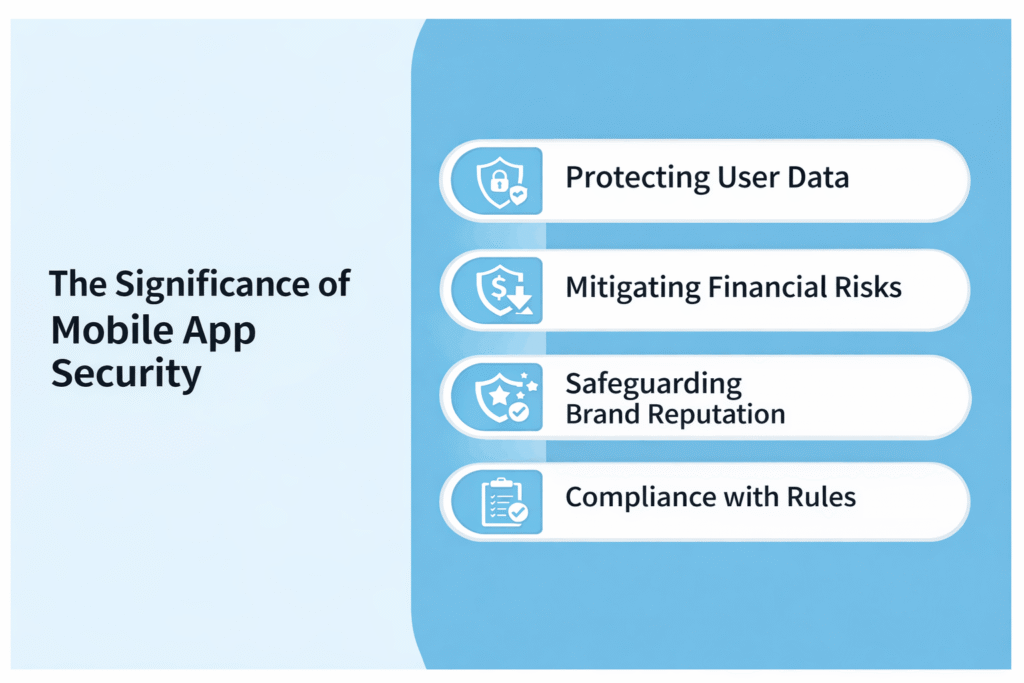 the significance of mobile app security