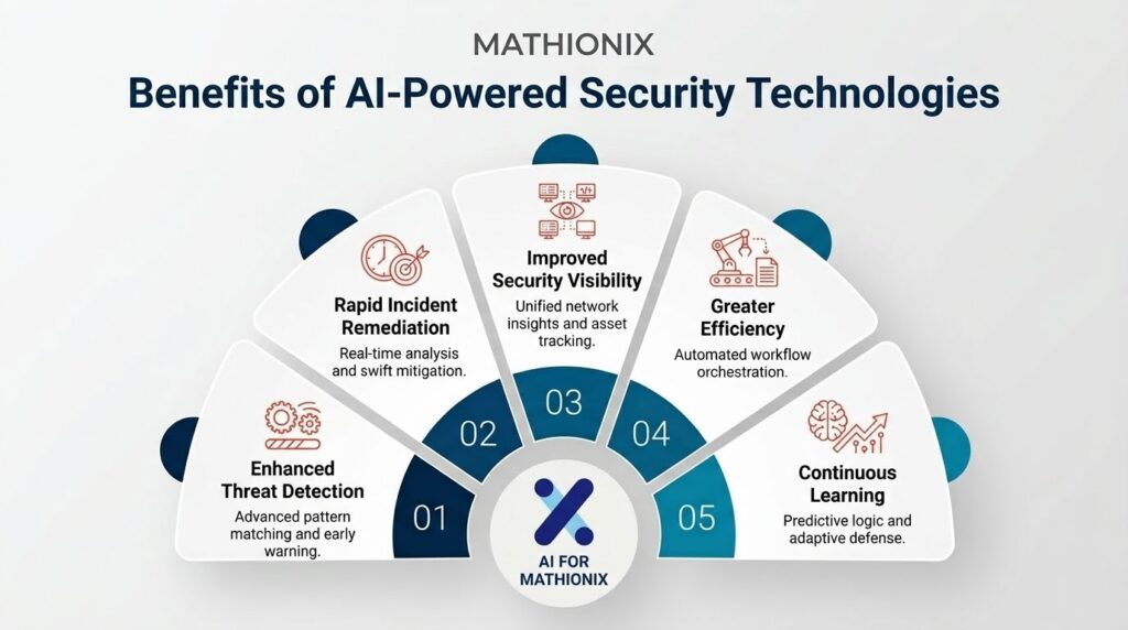 benefits of aI-powered security technologies