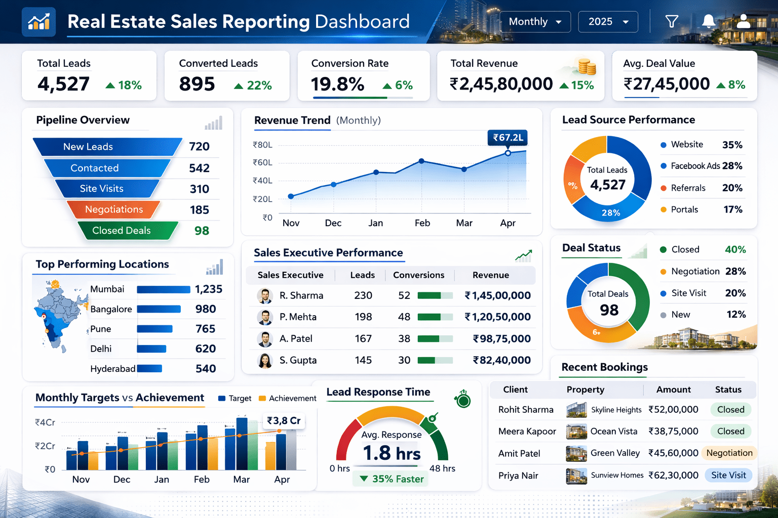 Real Estate CRM Automation with Salesforce
