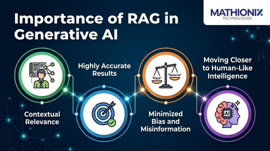 importance of rag in generative ai