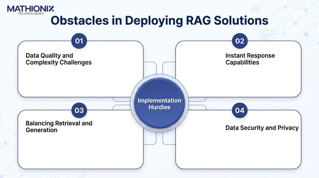 obstacles in deploying rag solutions