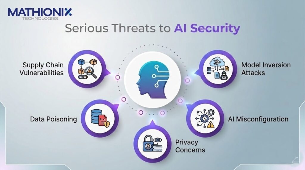 serious threats to aI security