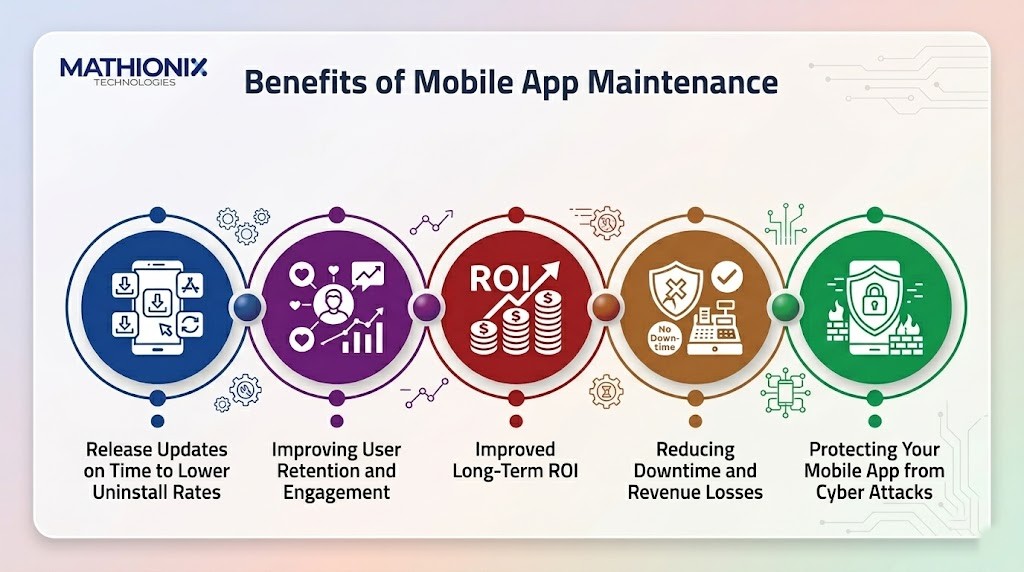benefits of regular mobile app maintenance