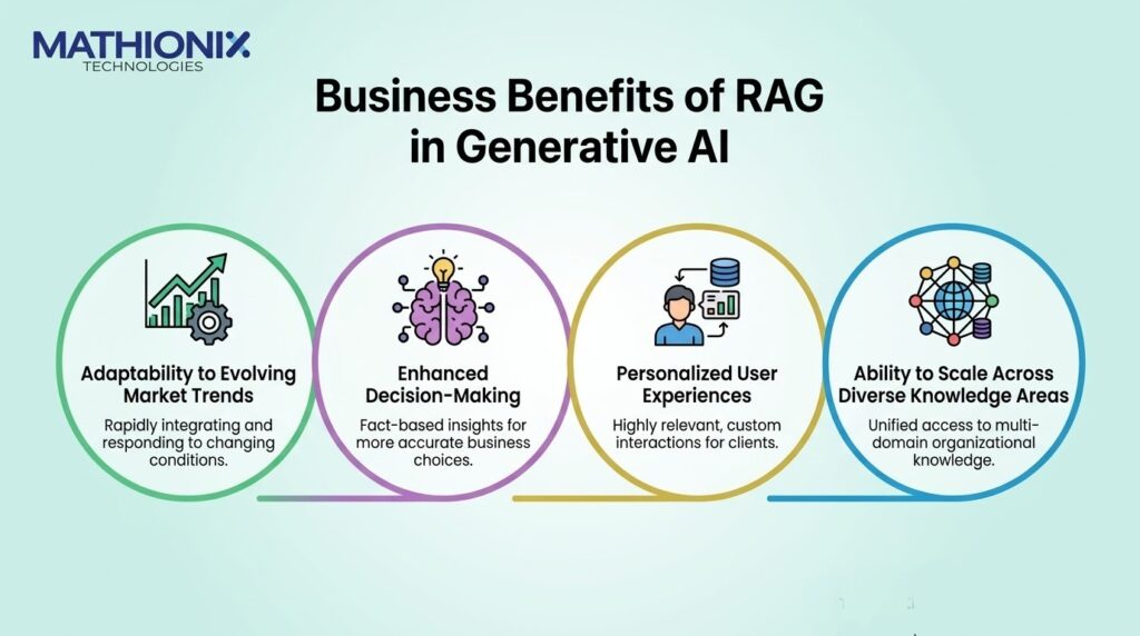 business benefits of rag in generative ai