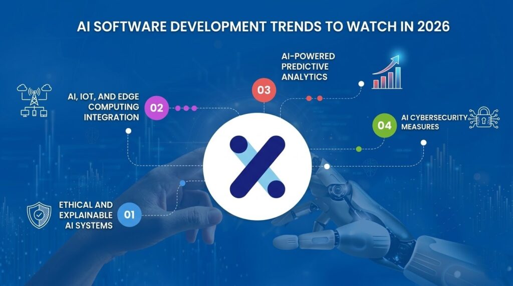 infographic of ai software development trends in 2026