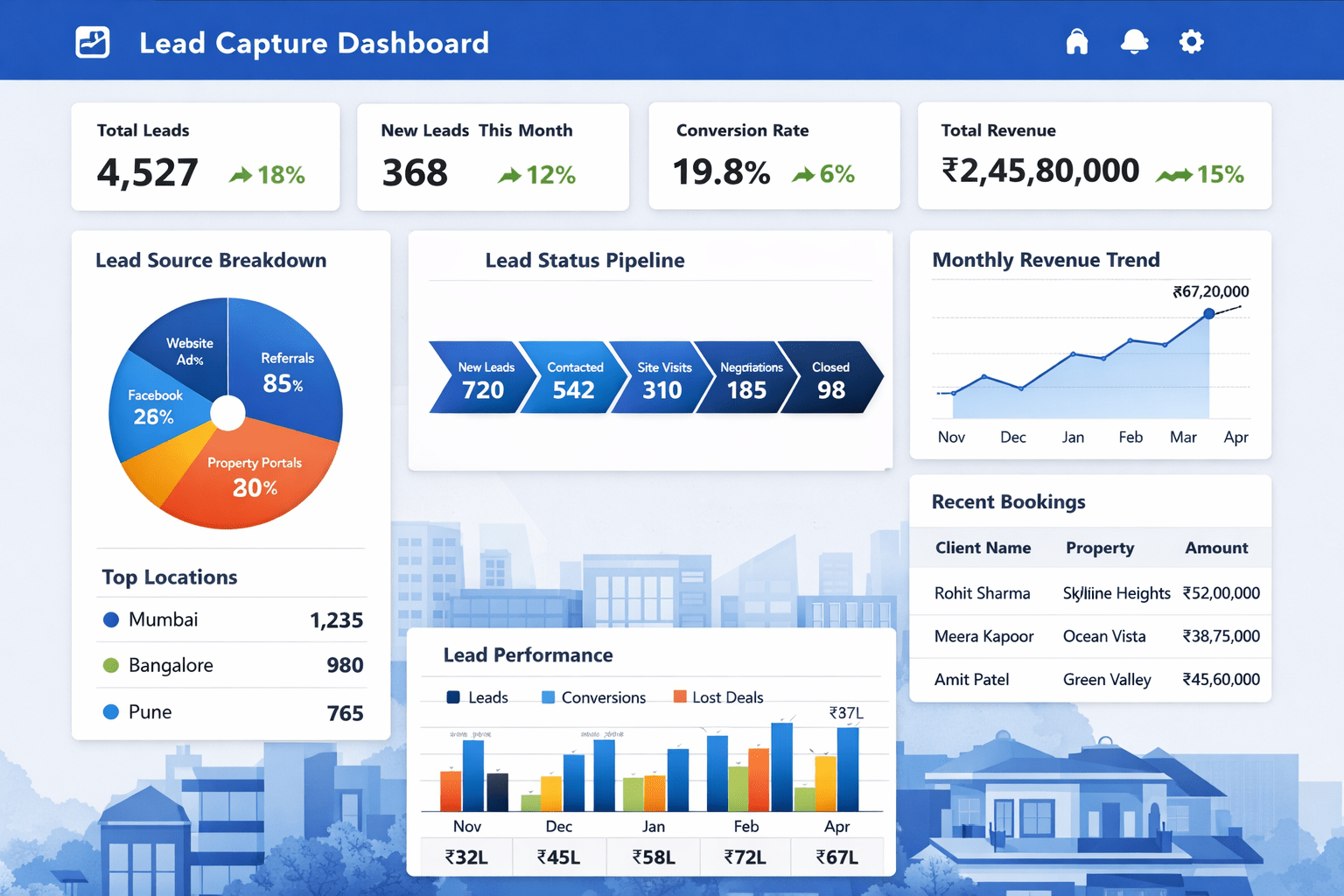 Real Estate CRM Automation with Salesforce