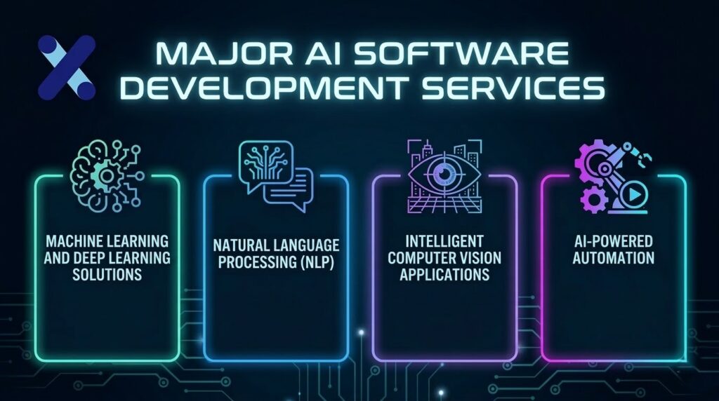 major ai software development services