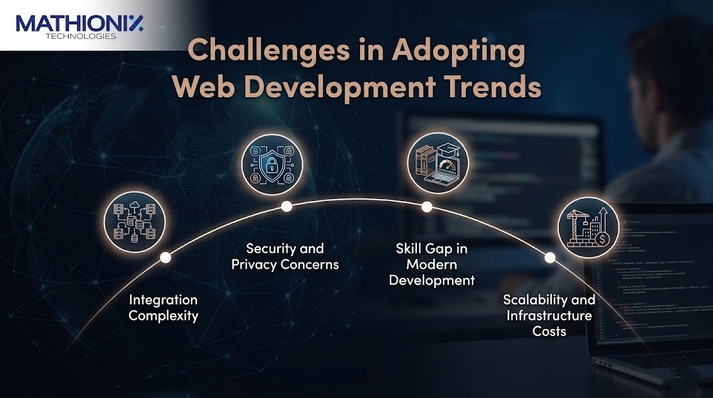 challenges in adopting web development trends